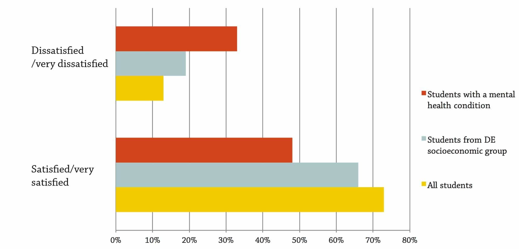 unite-wonkhe-satified-chard