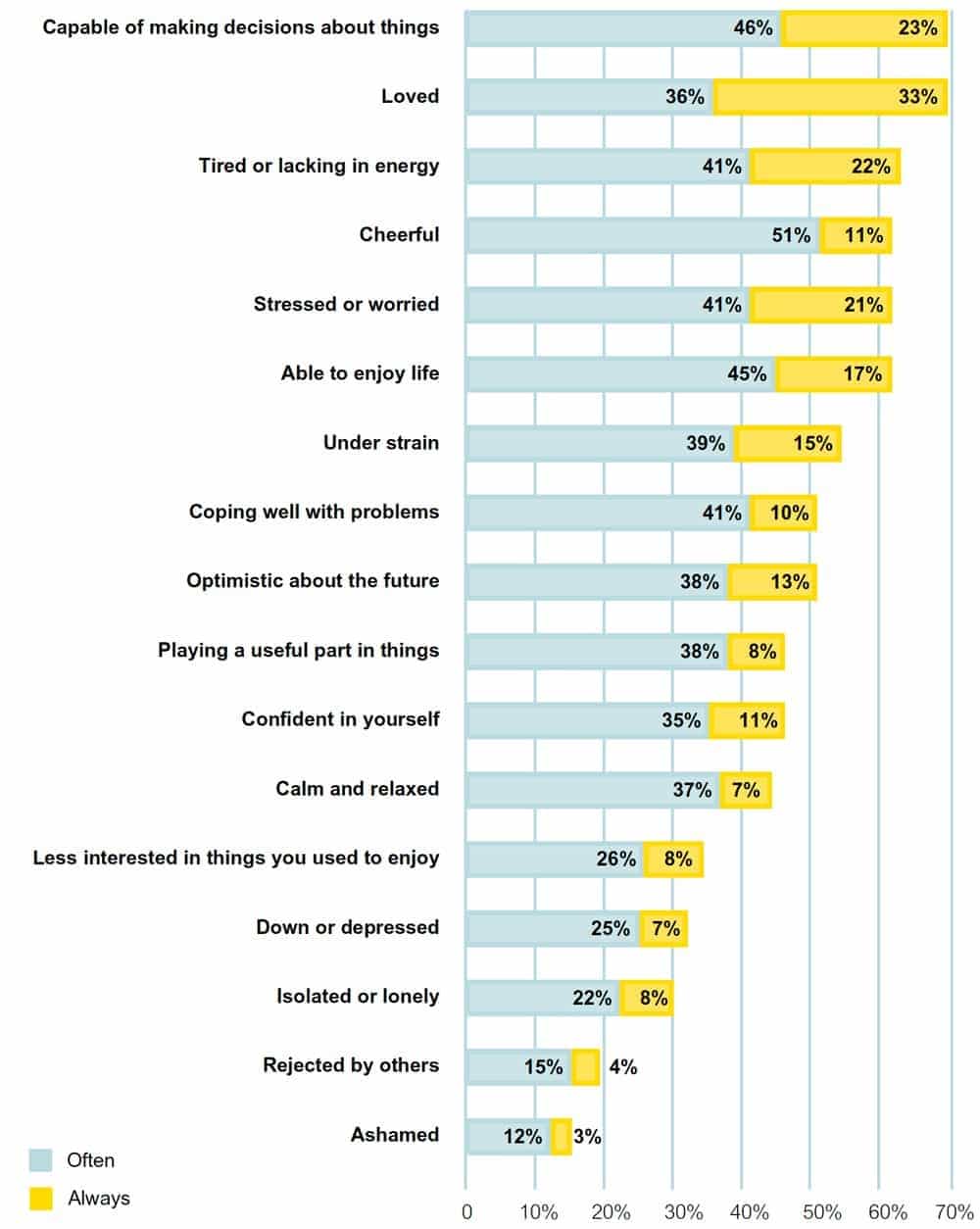 wonkhe-unite-experience-chart-2