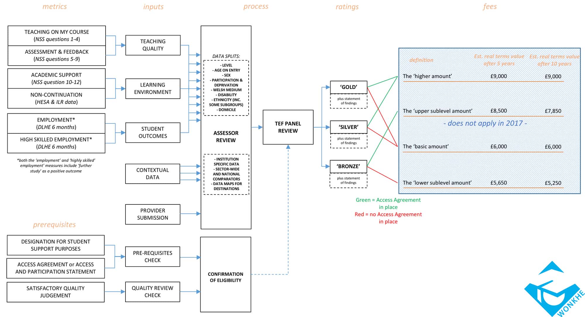 tef-visual-guide-wonkhe-3