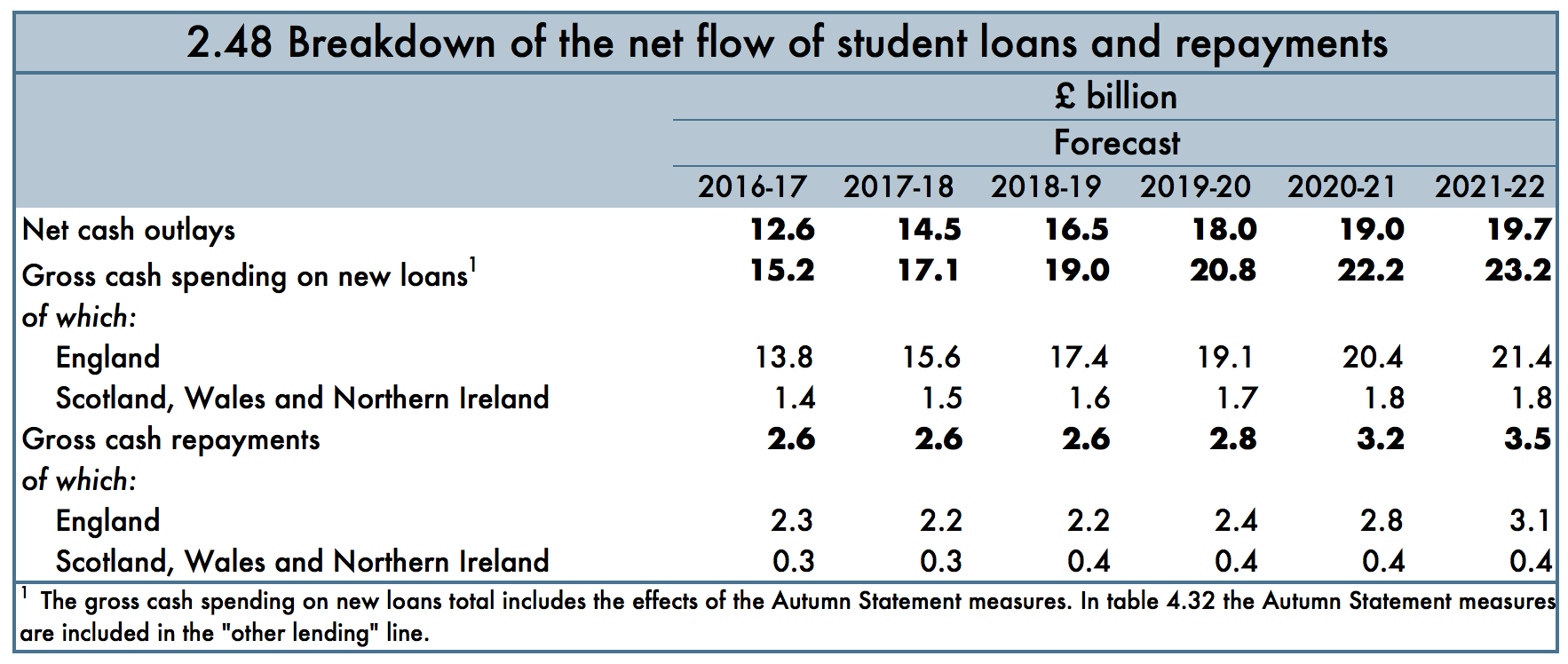 obr projection wonkhe