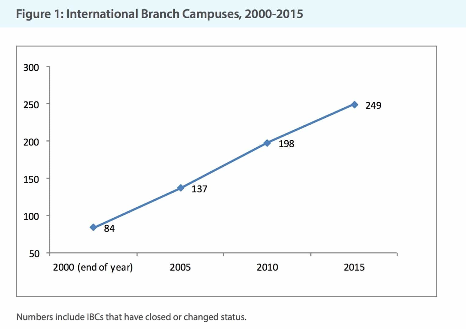 number-of-ibcs