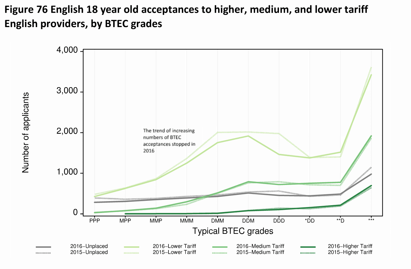 Source: UCAS