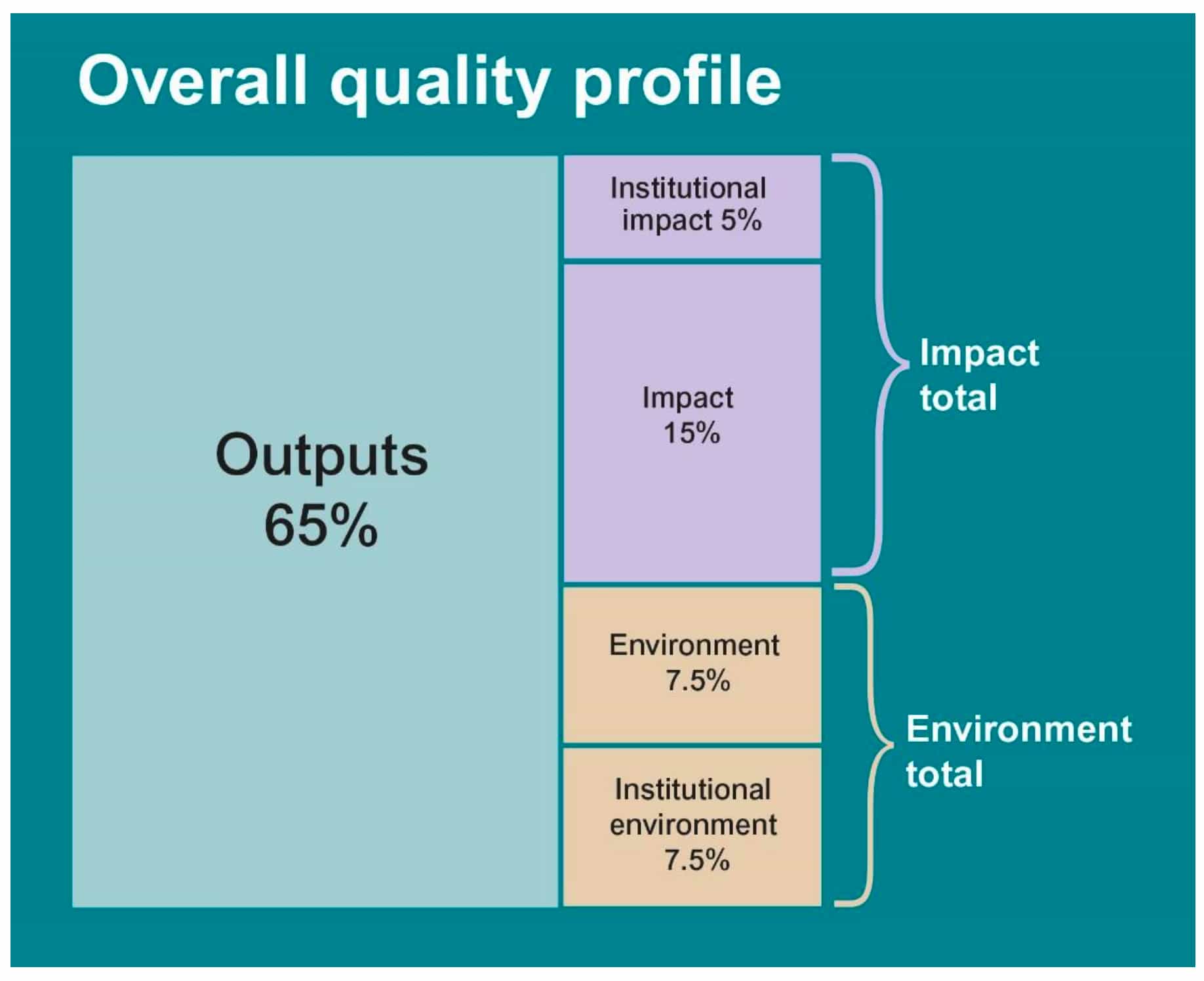 quality-profile-wonkhe-ref-hefce