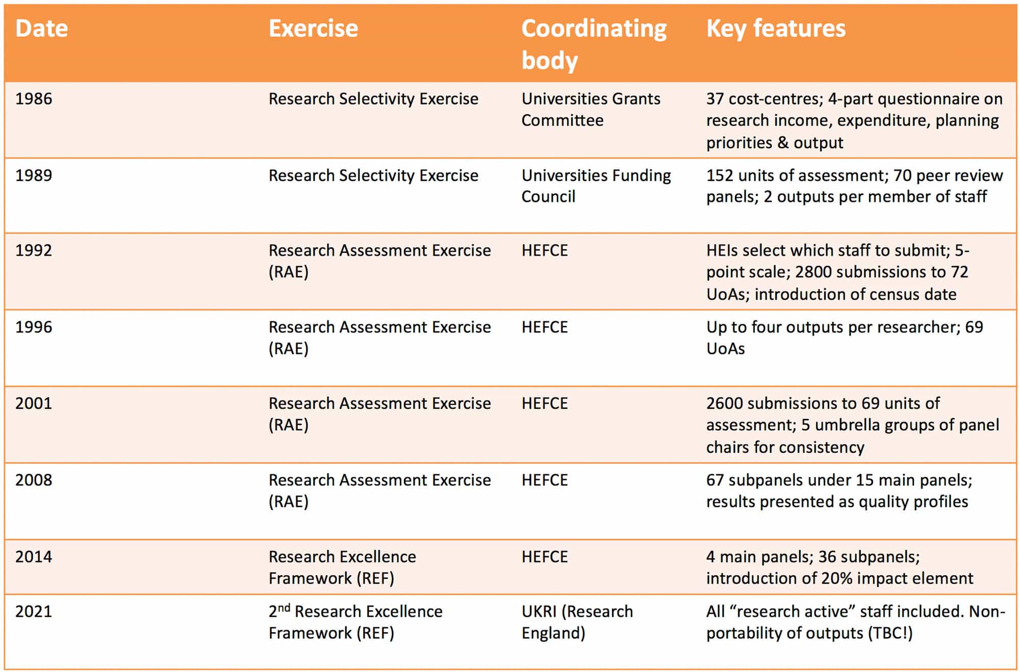ref-evolution-wonkhe