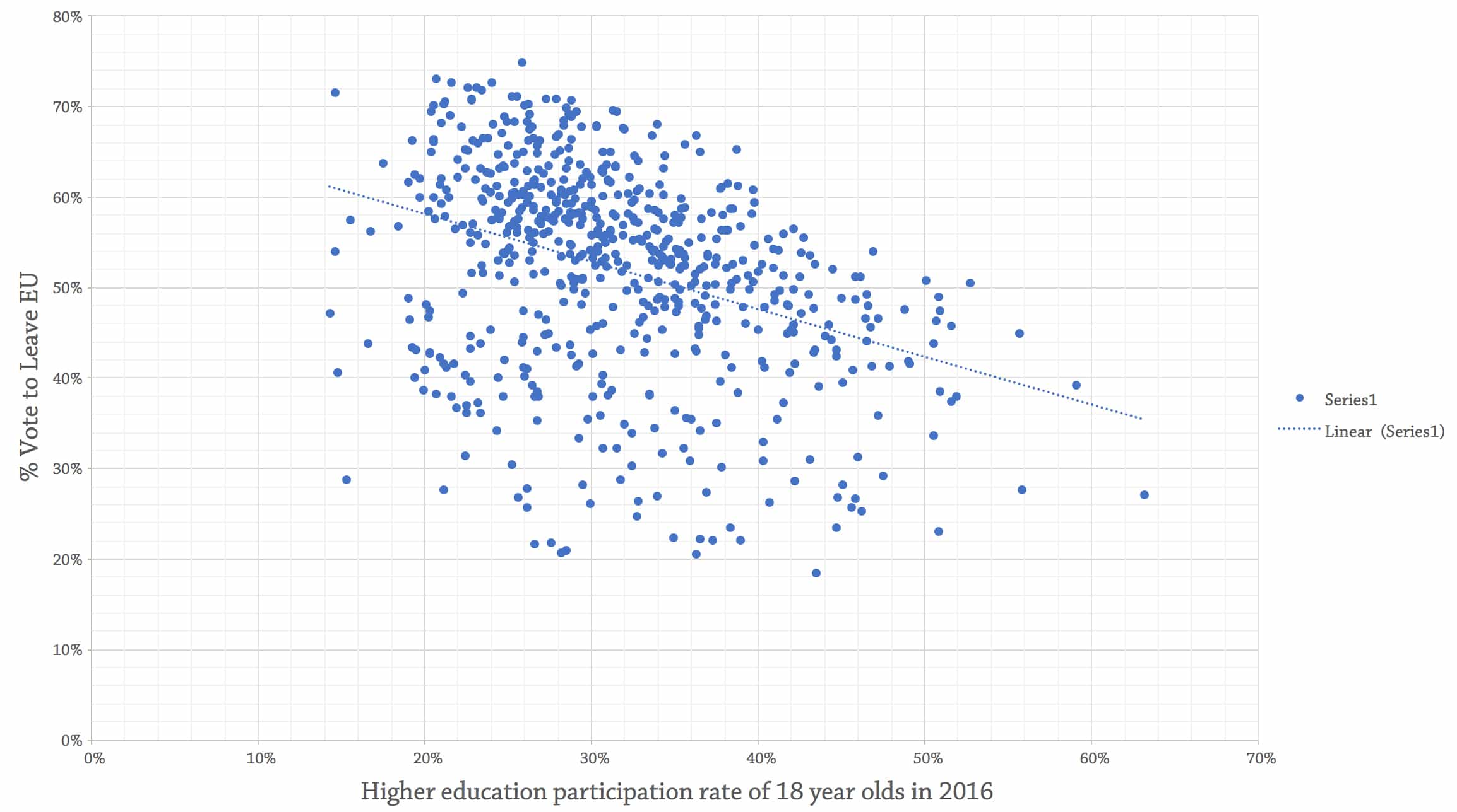 wonkhe-vote-eu-leave-university-students-applications