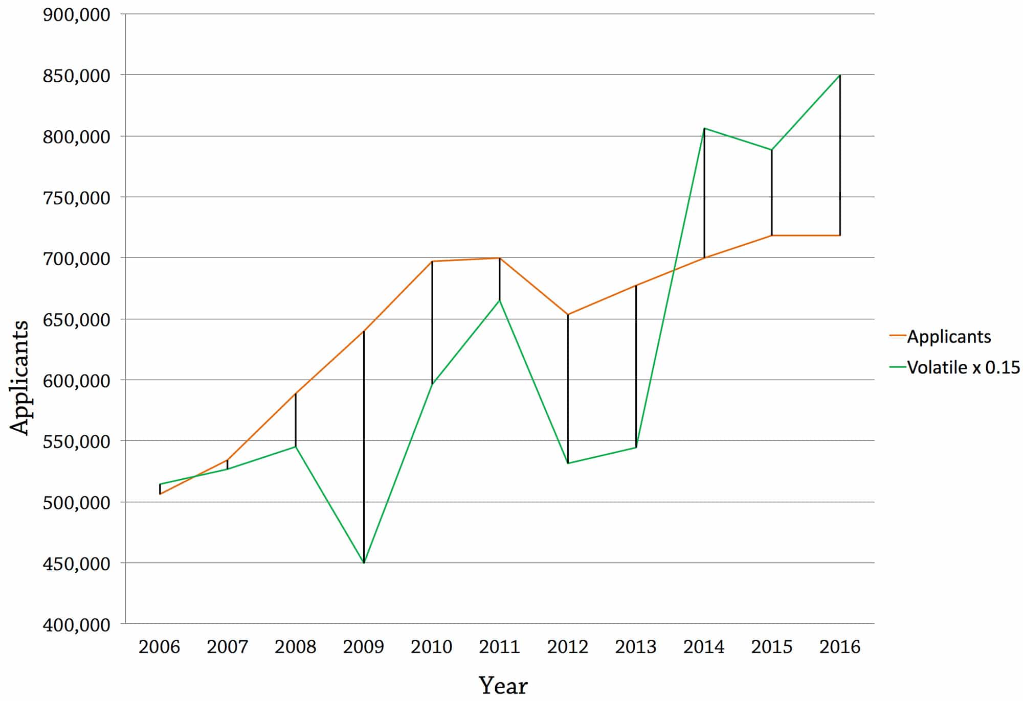 petford-prediction-future-wonkhe-fig-2