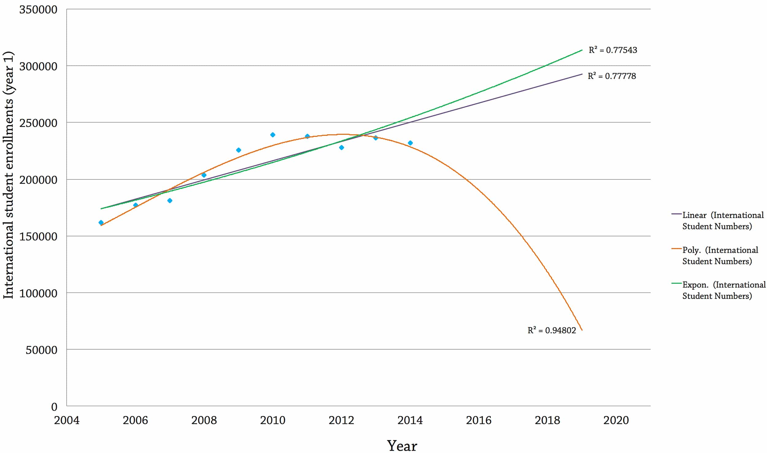 petford-predictions-fig-1-v2