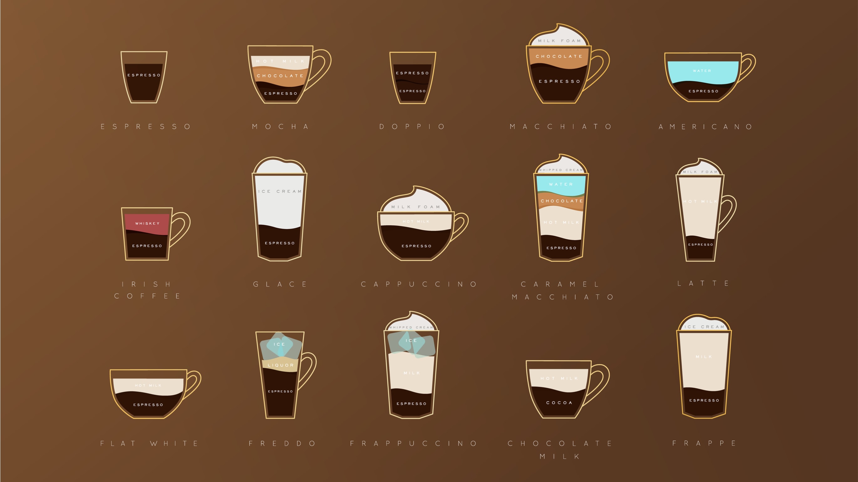 wonkhe-coffee-menu