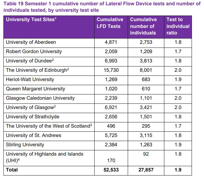 What on earth is going on with student Covid testing? | Wonkhe