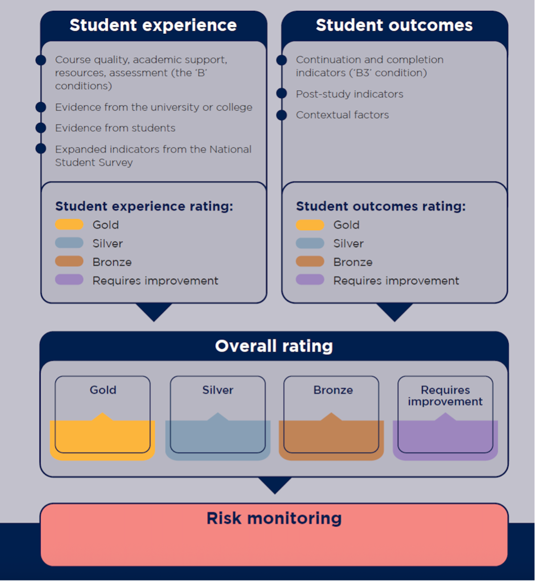 Diagram from page 18 of the consultation document