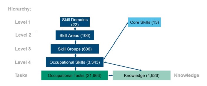 UK-SSC levels diagram